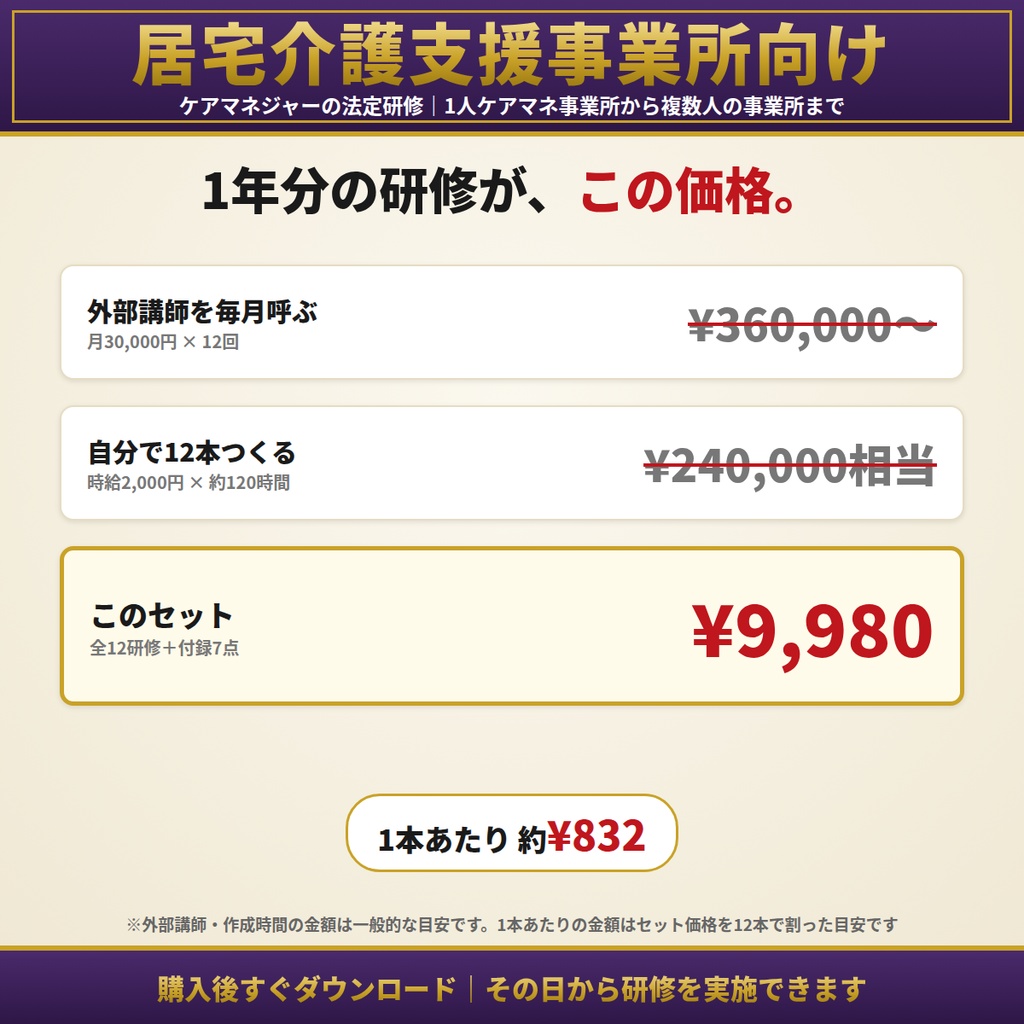 【ケアマネ・居宅介護支援】法定研修12ヶ月セット|1人ケアマネ事業所対応|高齢者虐待防止・BCP・感染症・身体拘束・ハラスメント(カスハラ対応)・認知症と意思決定支援ほか全12研修|全スライド読み原稿付き|研修計画表・記録簿・指針ひな形つき