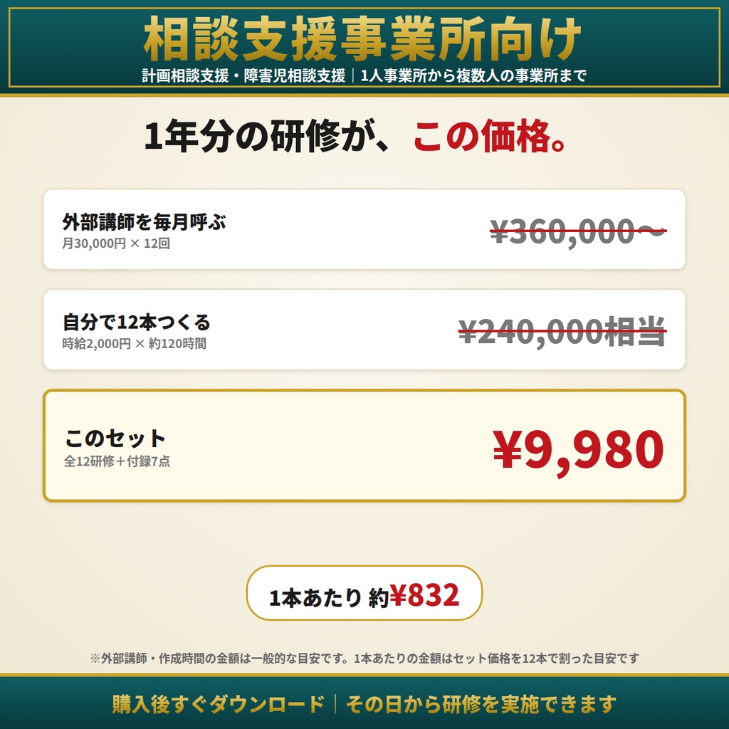【相談支援事業所】法定研修12ヶ月セット|1人事業所対応|障害者虐待防止・BCP・感染症・意思決定支援・権利擁護・ハラスメント(カスハラ対応)ほか全12研修|全スライド読み原稿付き|計画相談・障害児相談支援|研修計画表・記録簿・指針ひな形つき