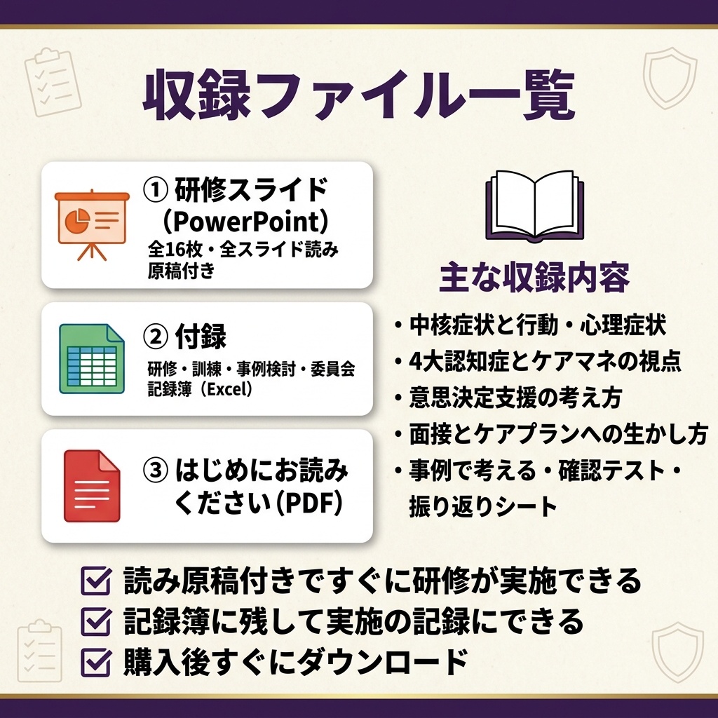 【ケアマネ・居宅介護支援】認知症の理解と意思決定支援研修|BPSD・4大認知症|スライド16枚・全スライド読み原稿付き|1人ケアマネ事業所対応|研修記録簿つき
