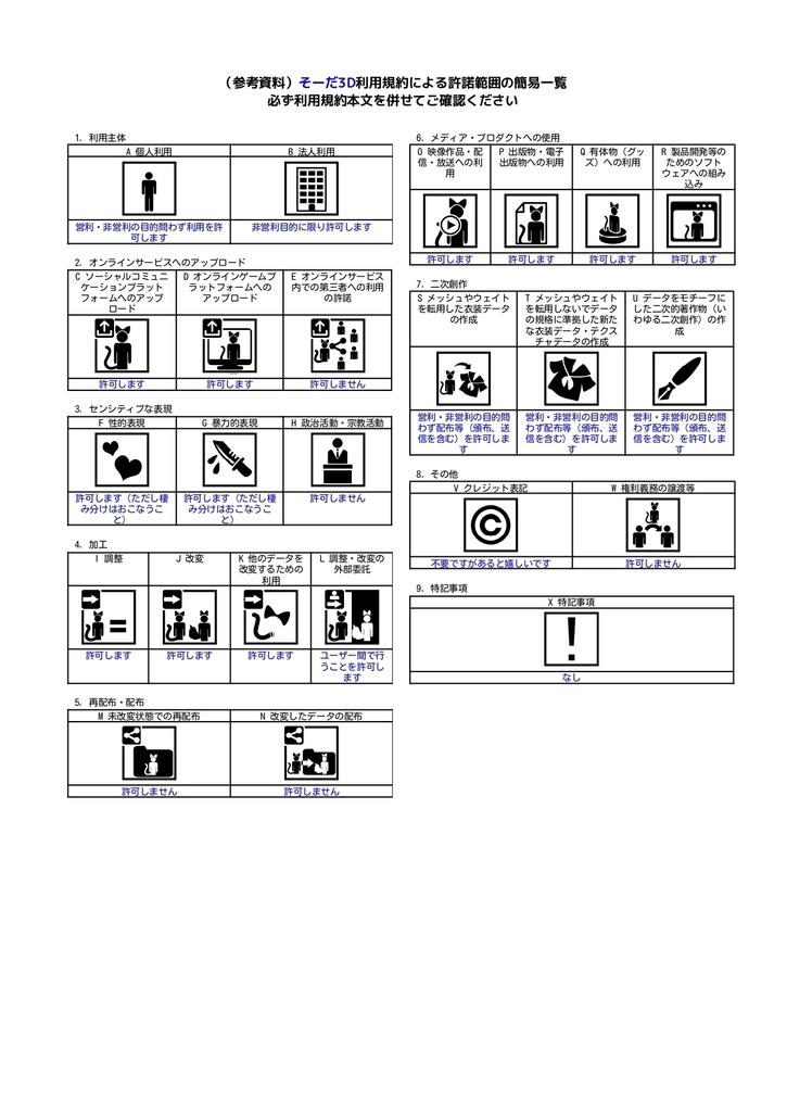 オリジナル3Dモデル「そーだ」