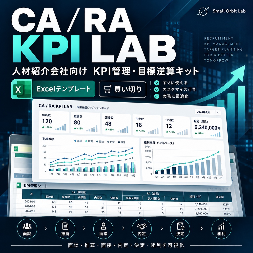 CA / RA KPI LAB