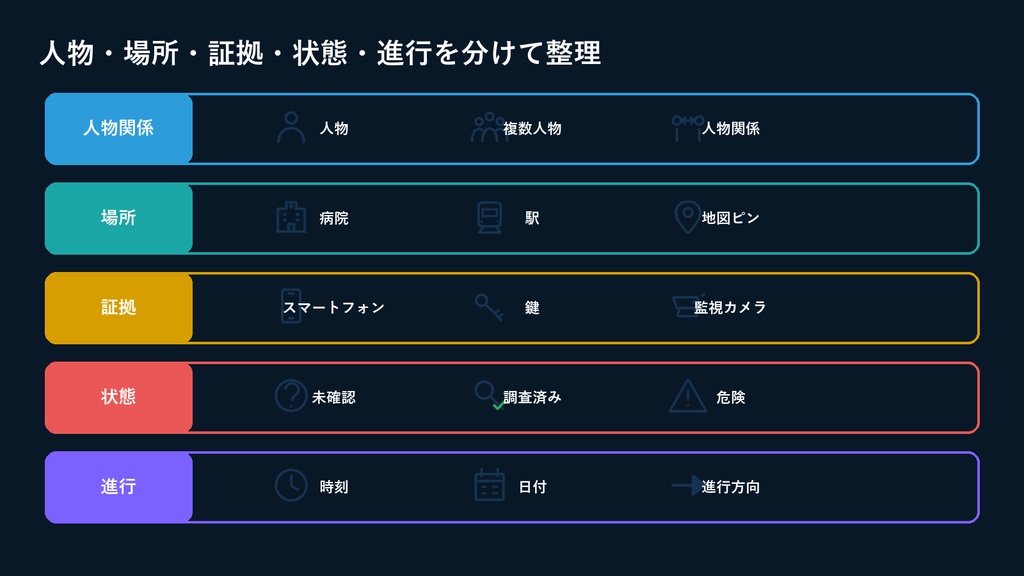 【ココフォリア対応】現代日本TRPG 情報整理アイコン 60種・3色|透過PNG 180ファイル