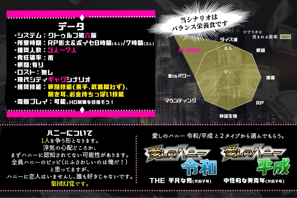 CoCシナリオ「きみは100億万ドル」