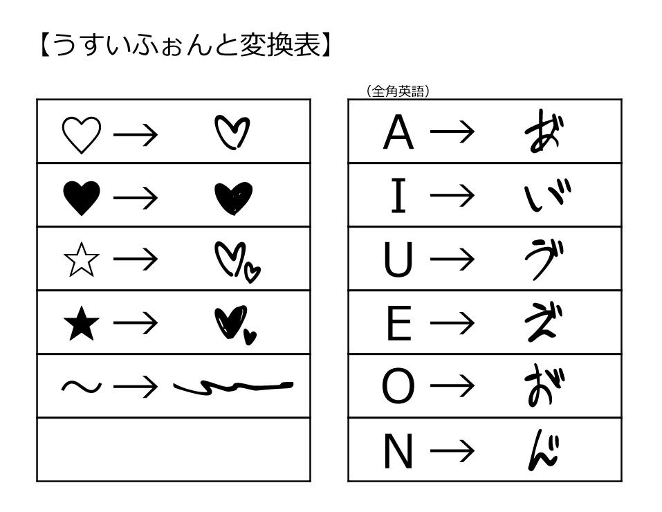 うすいふぉんと