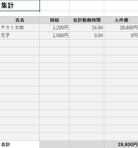 「シフトはコードを入れるだけ」飲食店の勤怠・人件費管理表(Excelテンプレート)