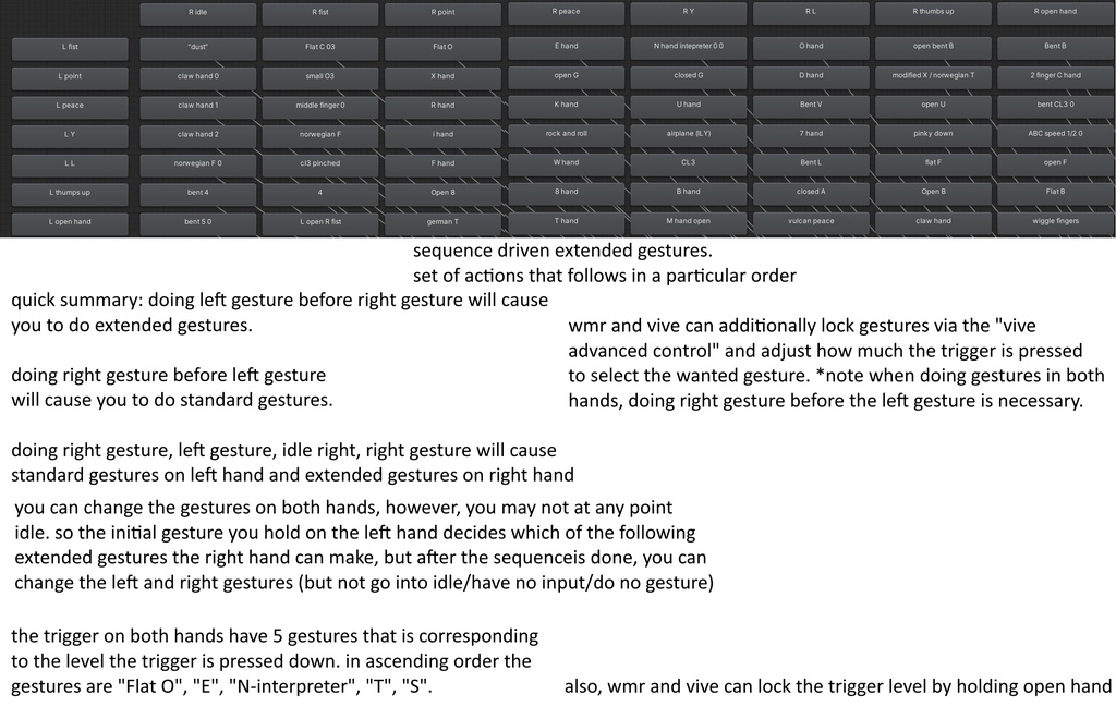 Extended gestures for vrchat