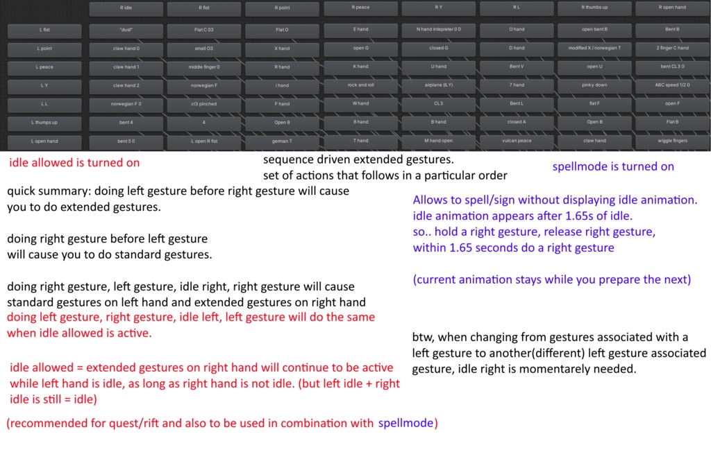 Extended gestures for vrchat