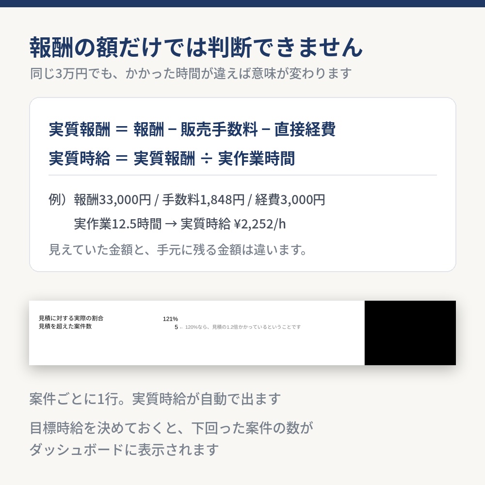 【実質時給がわかる】副業 案件時給シート|Excelテンプレート
