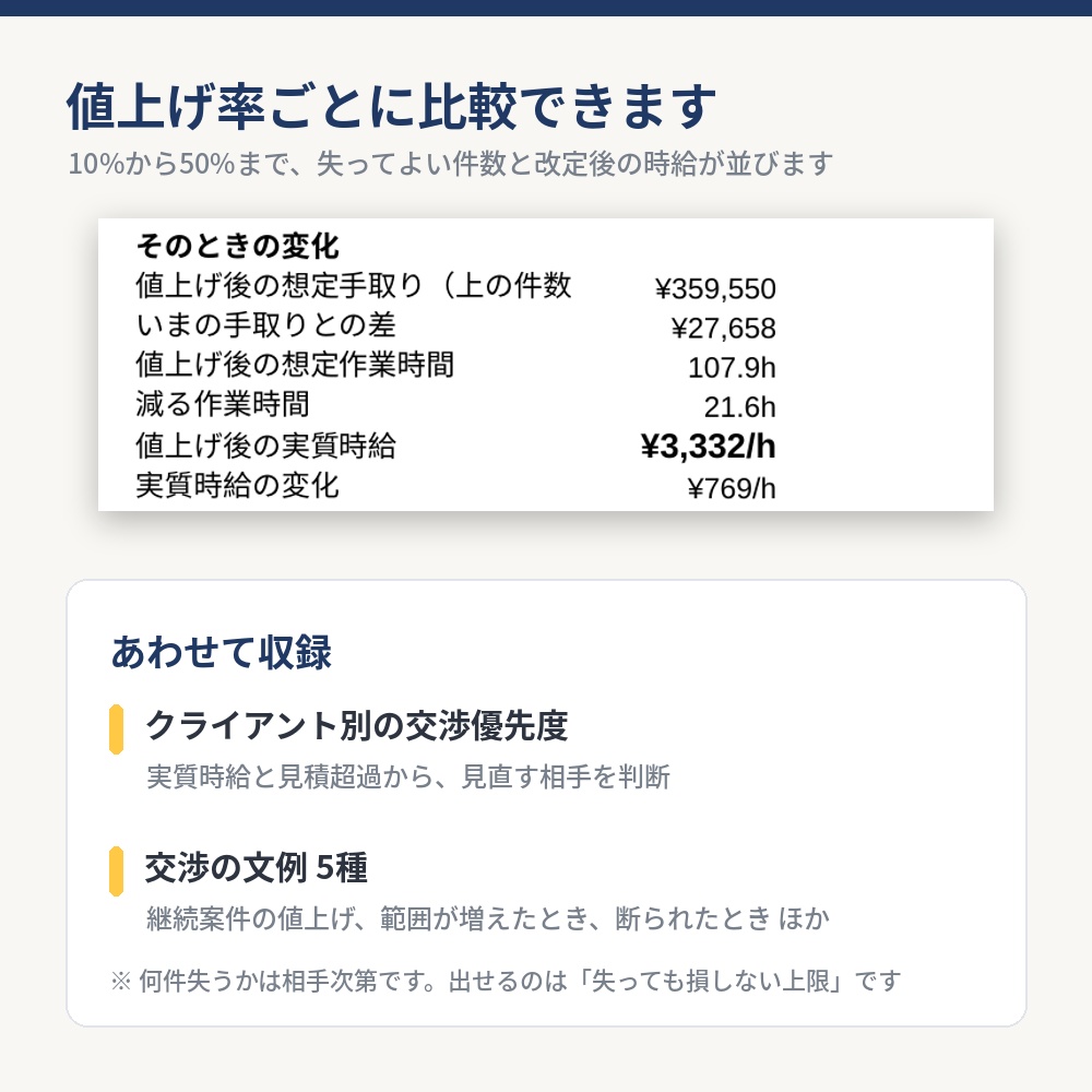 【実質時給がわかる】副業 案件時給シート|Excelテンプレート