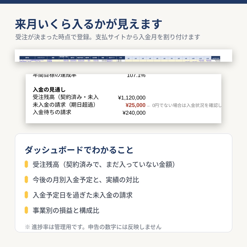 【事業別に管理】副業デスク 収支管理シートPRO 2026|Excelテンプレート