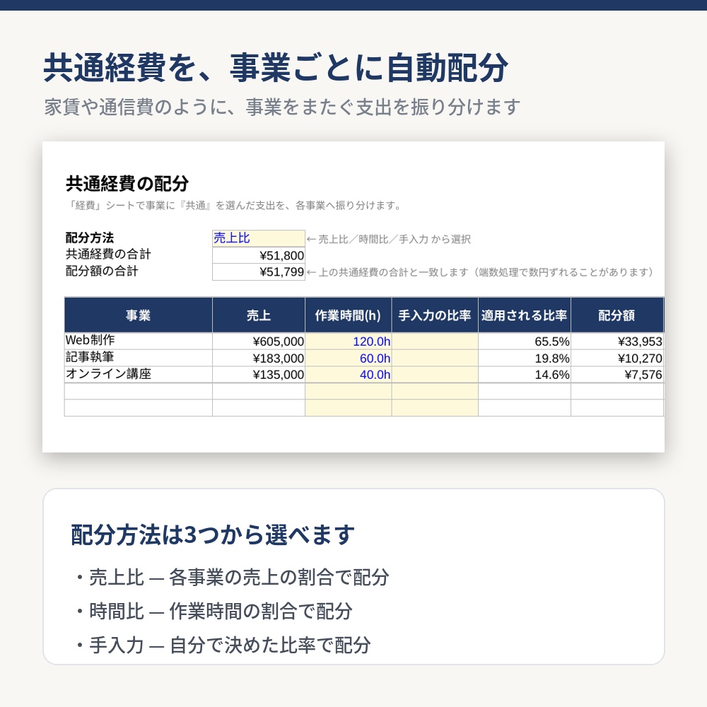 【事業別に管理】副業デスク 収支管理シートPRO 2026|Excelテンプレート