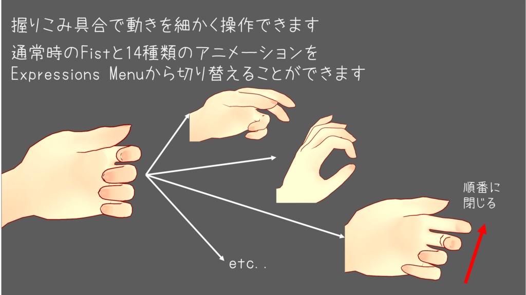 握って動く! ジェスチャーアニメーション14種+コントローラーセット【VRChat向け】