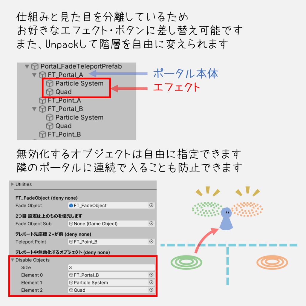 【フェード暗転】やさしいテレポート【VRCSDK3 / U#】