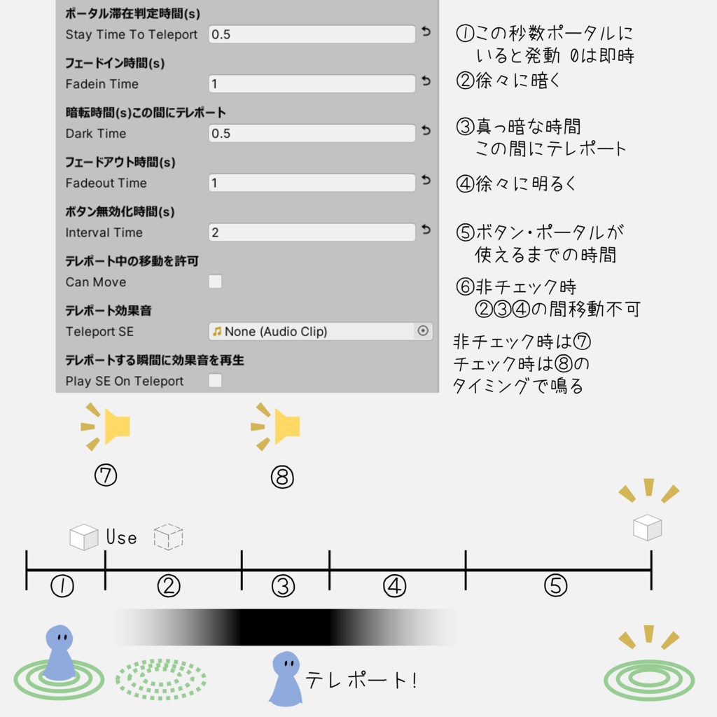 【フェード暗転】やさしいテレポート【VRCSDK3 / U#】
