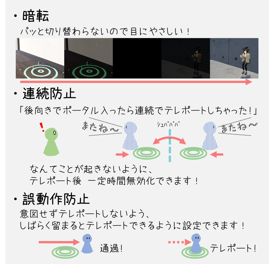 【フェード暗転】やさしいテレポート【VRCSDK3 / U#】