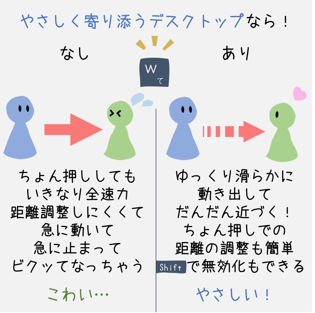【なめらか移動】やさしく寄り添うデスクトップ【VCC / U#】