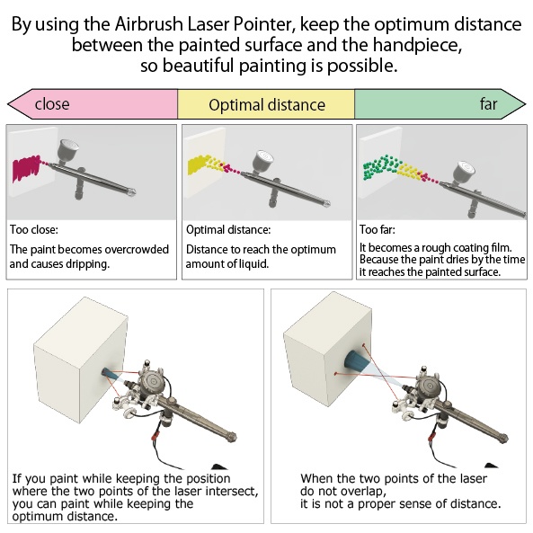 エアブラシレーザーポインター 3Dプリント用STLデータ