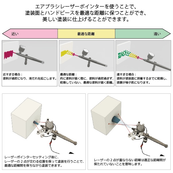 エアブラシレーザーポインター 3Dプリント用STLデータ