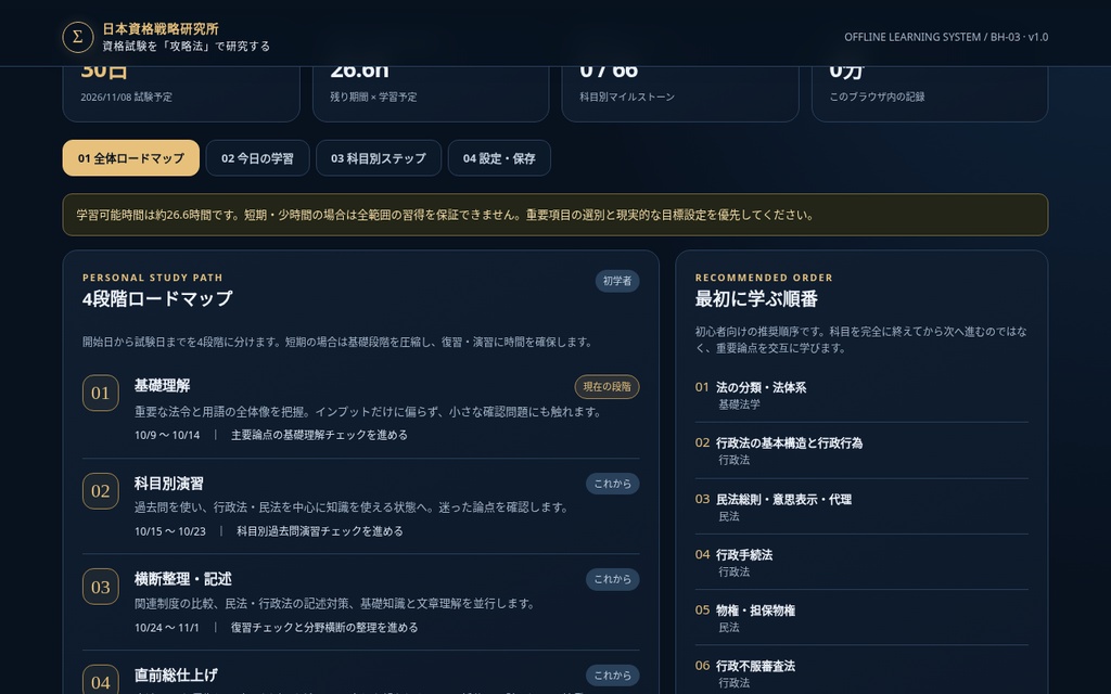 【行政書士】学習ロードマップツール|何から始める?を卒業する|独学の順番・4段階計画・進捗管理