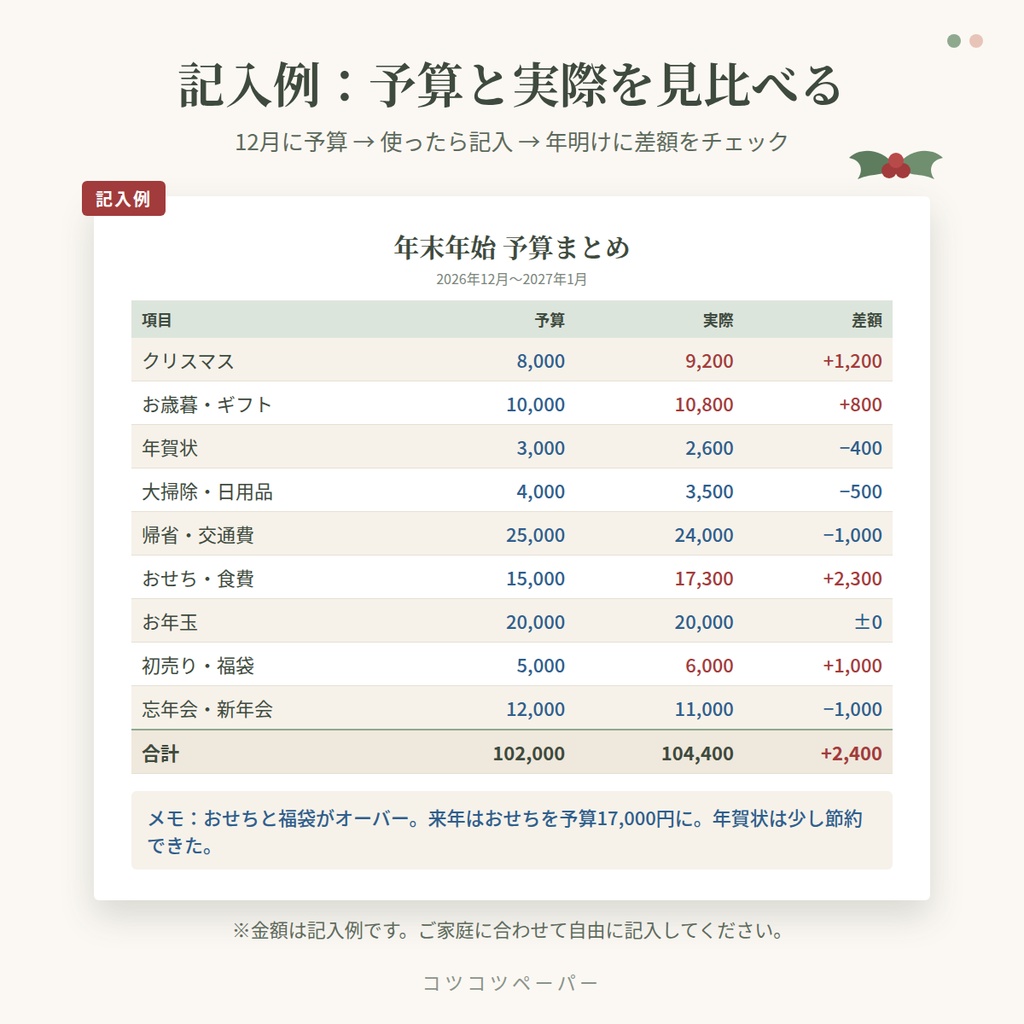 年末年始 出費プランナー 2026→2027|予算・お年玉・ギフト・ボーナス配分|A4・A5・バイブル・M5