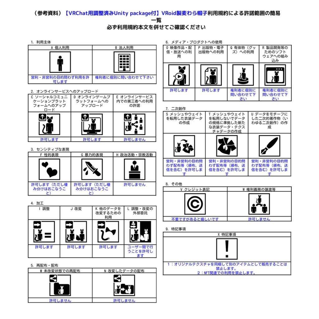【VRChat用調整済みUnity package付】VRoid製麦わら帽子