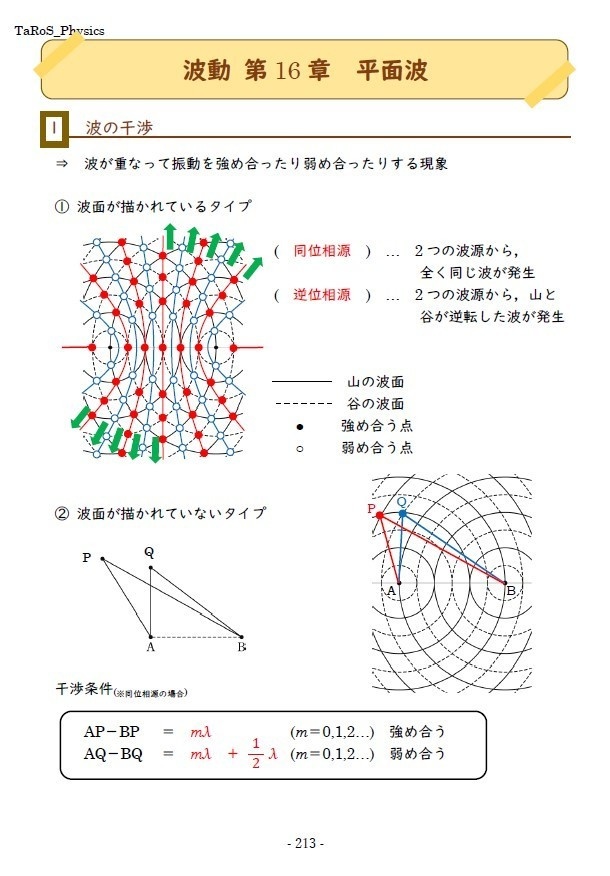 物理　授業ノートNo16[波の干渉]