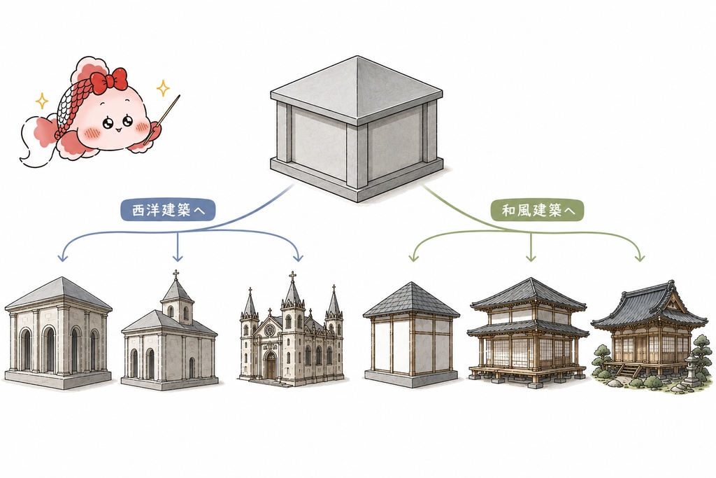 【Blender】建物や部屋の骨格を素早く作成できるBlenderアドオン_Structoon