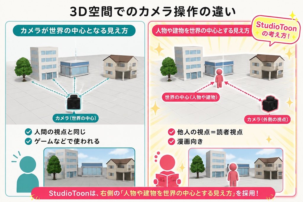 【Blender】構図に悩まない。42方向プリセット撮影_Stdiotoon