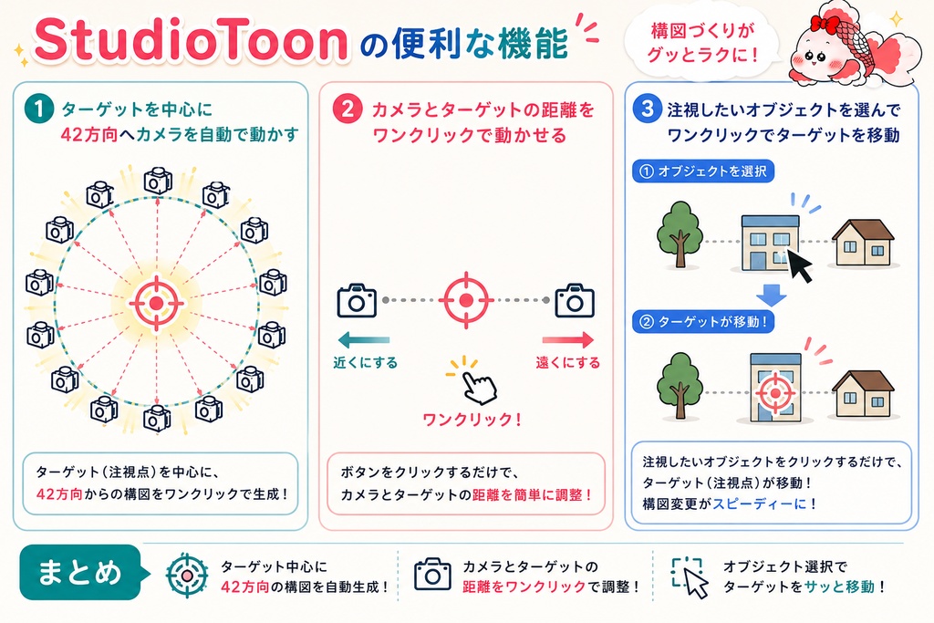 【Blender】構図に悩まない。42方向プリセット撮影_Stdiotoon