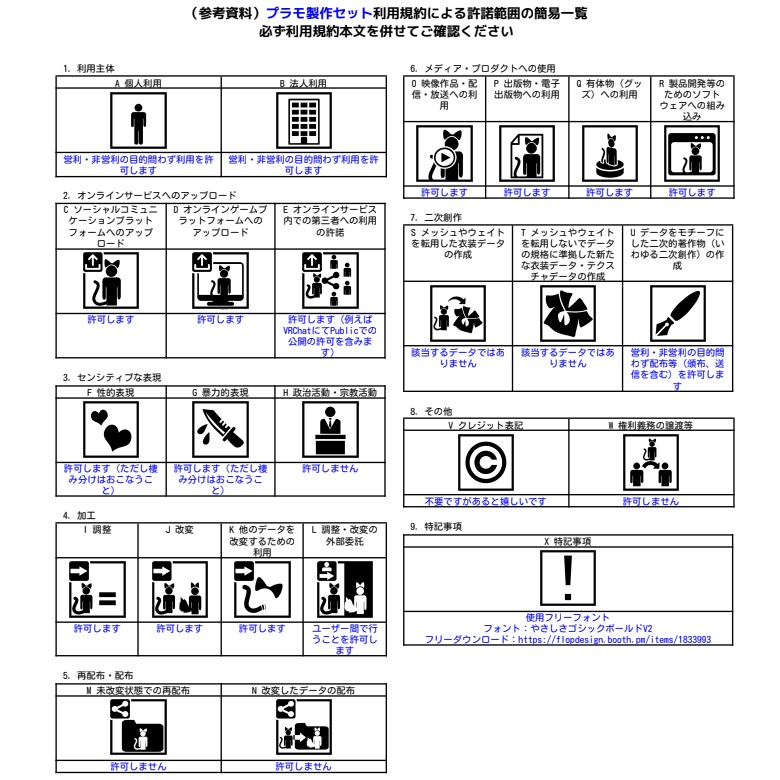 プラモ製作セット【さらに値下げしました】
