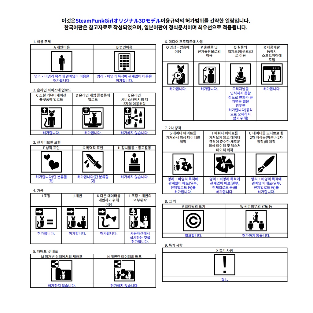 オリジナル3Dモデル SteamPunkGirl【値下げしました】