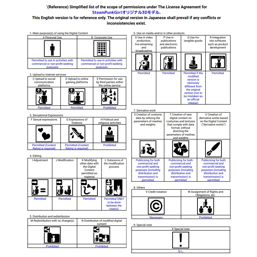 オリジナル3Dモデル SteamPunkGirl【値下げしました】