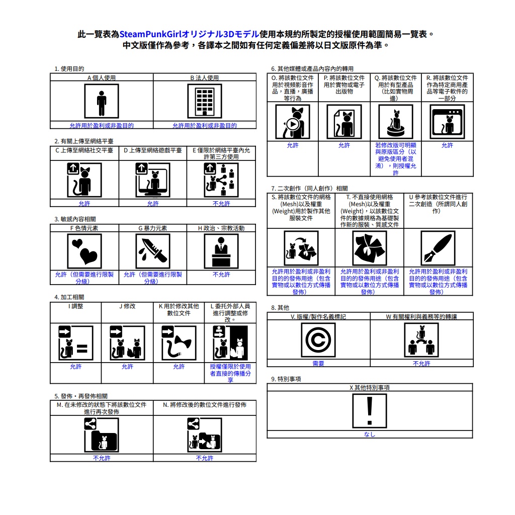 オリジナル3Dモデル SteamPunkGirl【値下げしました】