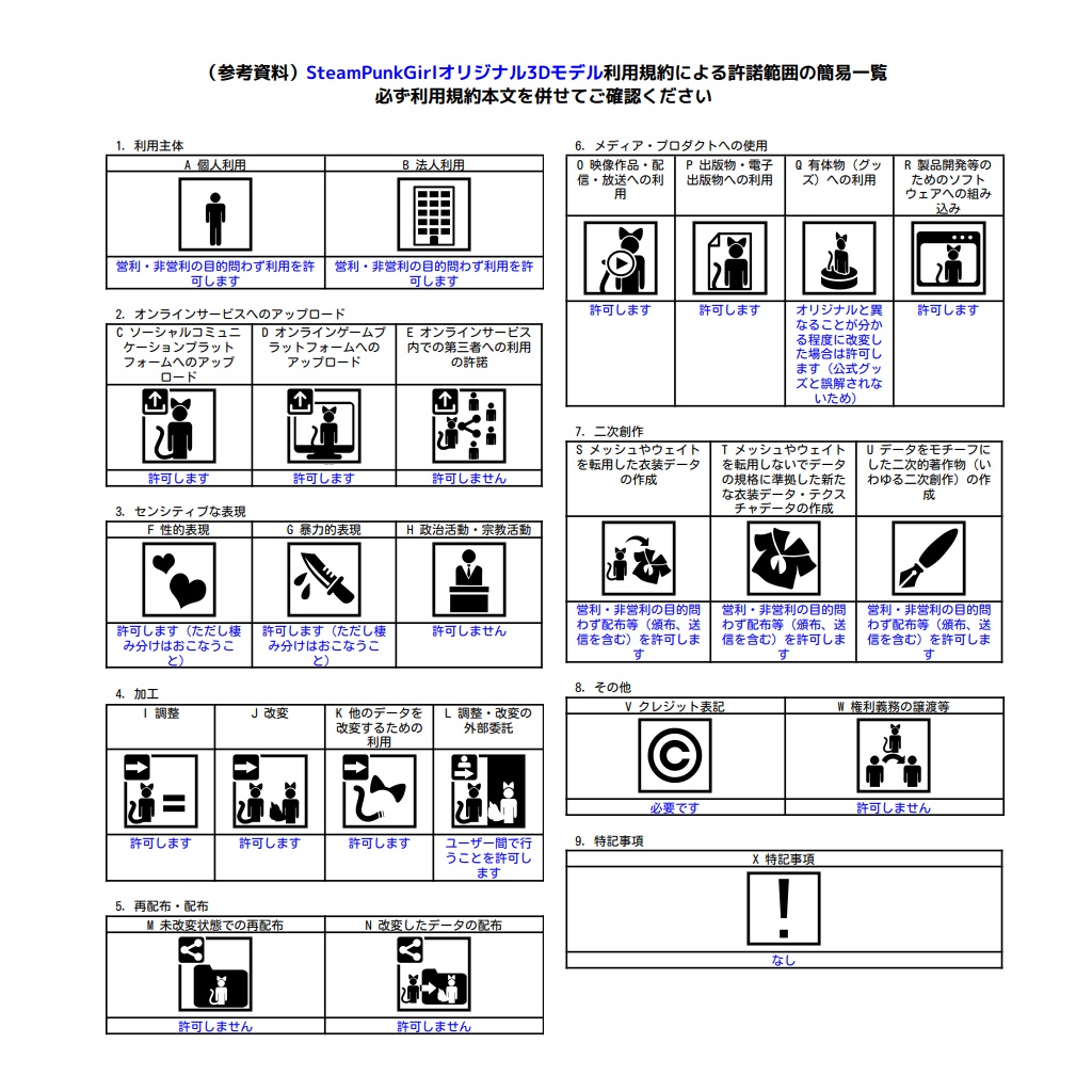 オリジナル3Dモデル SteamPunkGirl【値下げしました】