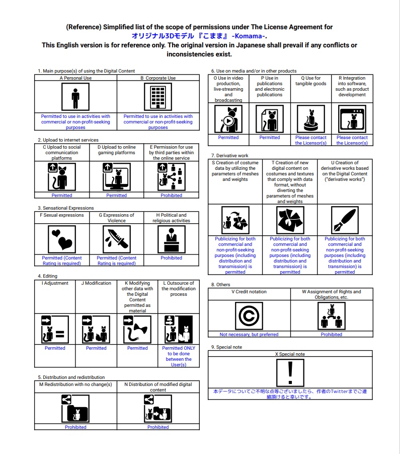 オリジナル3Dモデル『こまま』-Komama-
