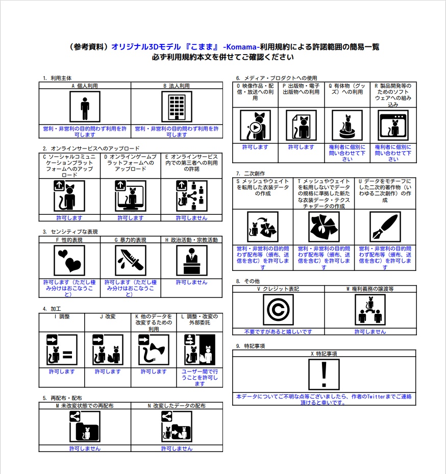 オリジナル3Dモデル『こまま』-Komama-