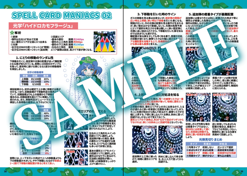 やさしい東方風神録 霊夢B LNN完全攻略本