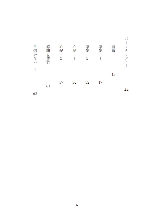 なぜ私は、46歳まで一人暮らしが出来なかったのか