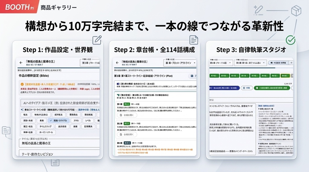 【AI生成本文を無修正で公開中】【無料体験版あり】長編小説AI執筆スタジオ『Novel Studio IDE』― 章引き継ぎ台帳・人物カルテ自動更新(BYOK・年間ライセンス)