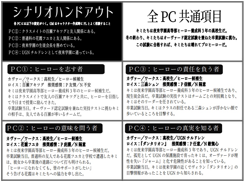 書籍版『Hero's X』