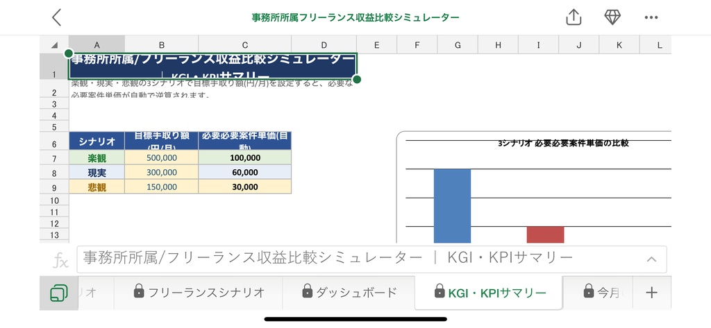 事務所所属/フリーランス収益比較シミュレーター【15タブ完全版】