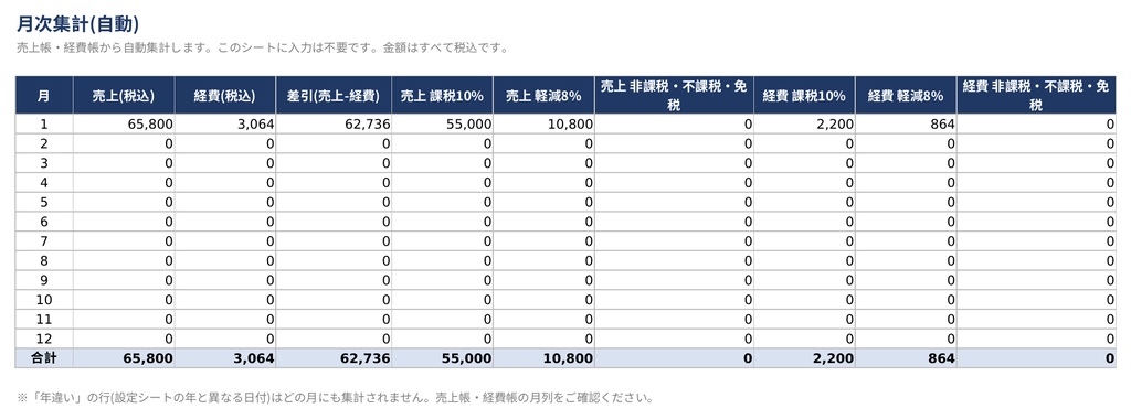 インボイス対応 経費・売上管理Excelテンプレート|個人事業主・フリーランス向け(2026年版)