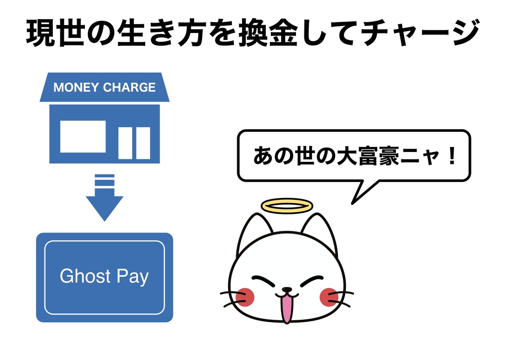 ゴーストペイ・カード
