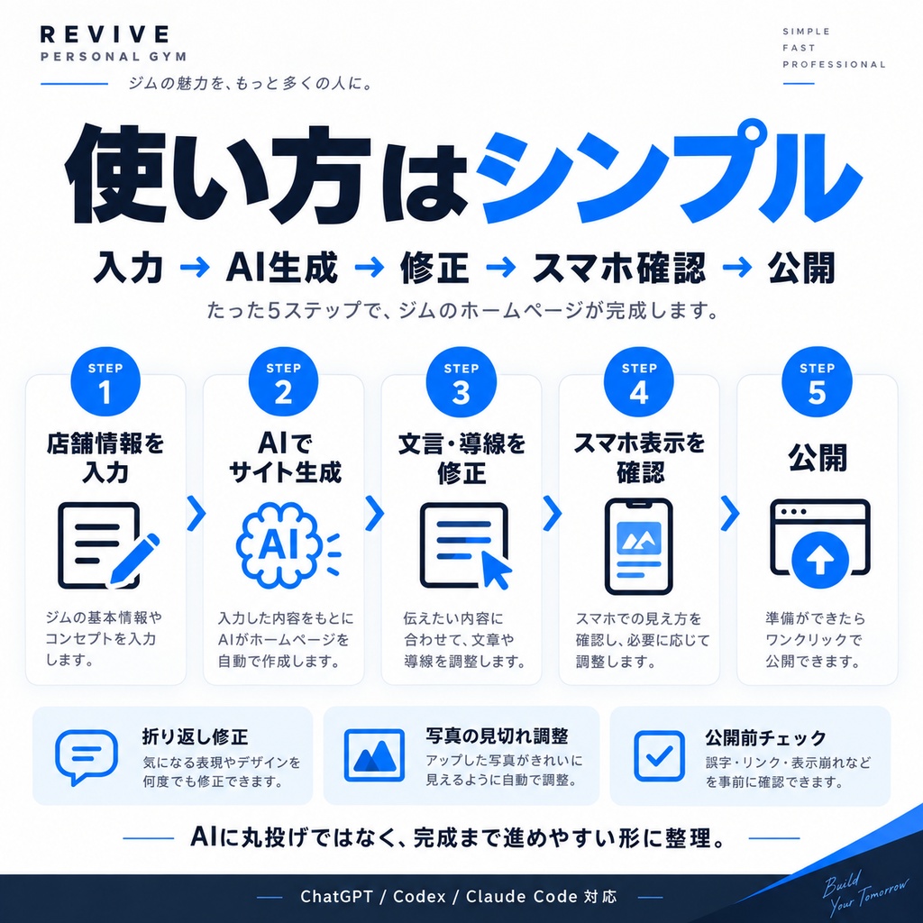 パーソナルジムのホームページをAIで作る制作キット|体験予約・料金表・トレーナー紹介・スマホ対応