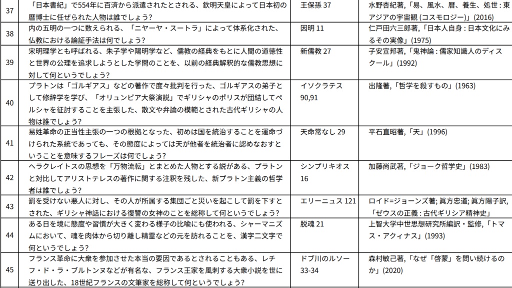 リヴァイアサン（上）