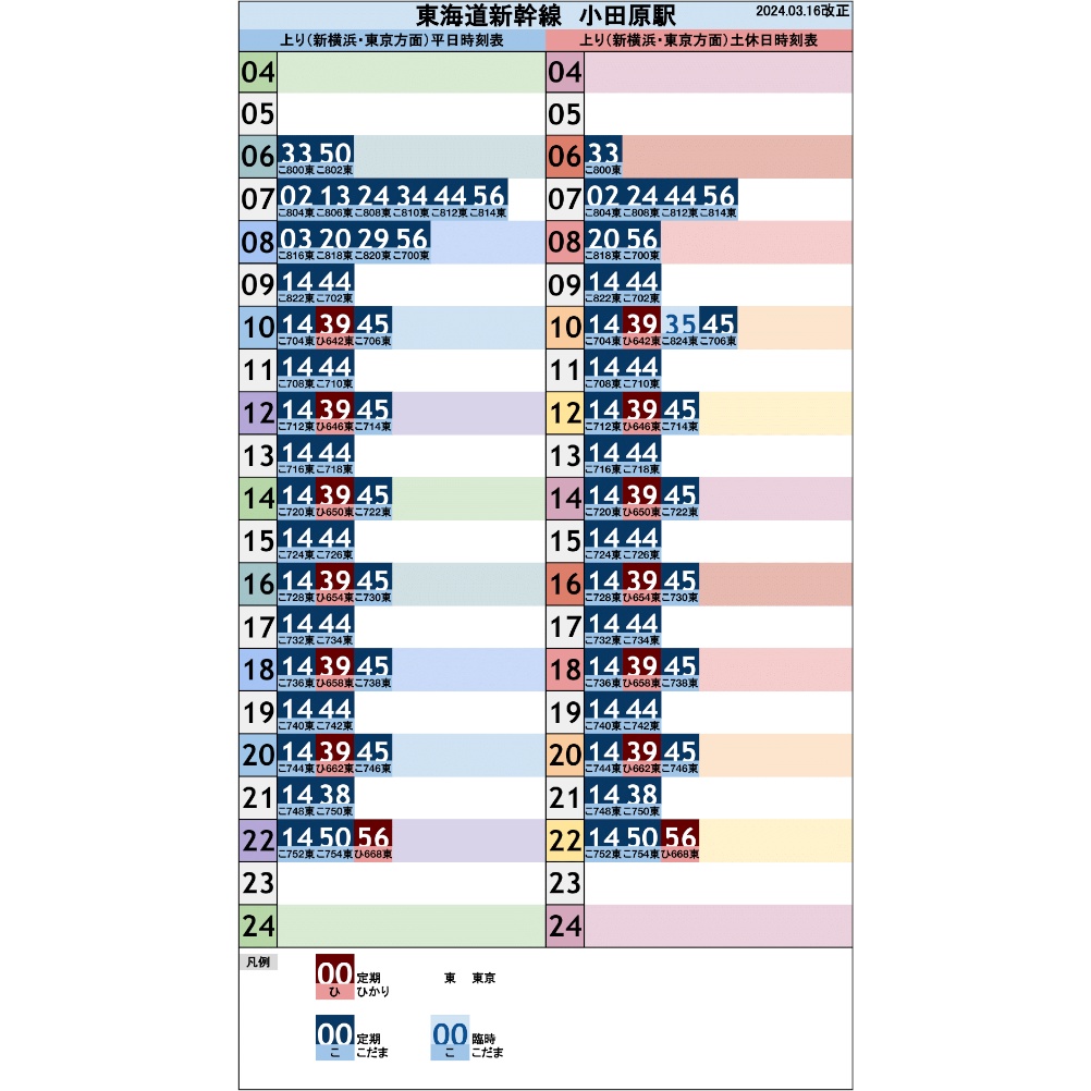 【3枚セット】東海道新幹線小田原駅 オリジナルポケット時刻表 2016.03.16改正