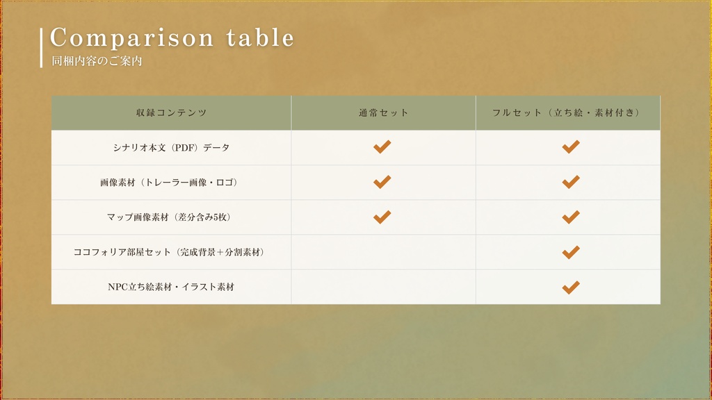 【CoC6th】琥珀の魔導燈と眠らぬ書庫 SPLL:E190997