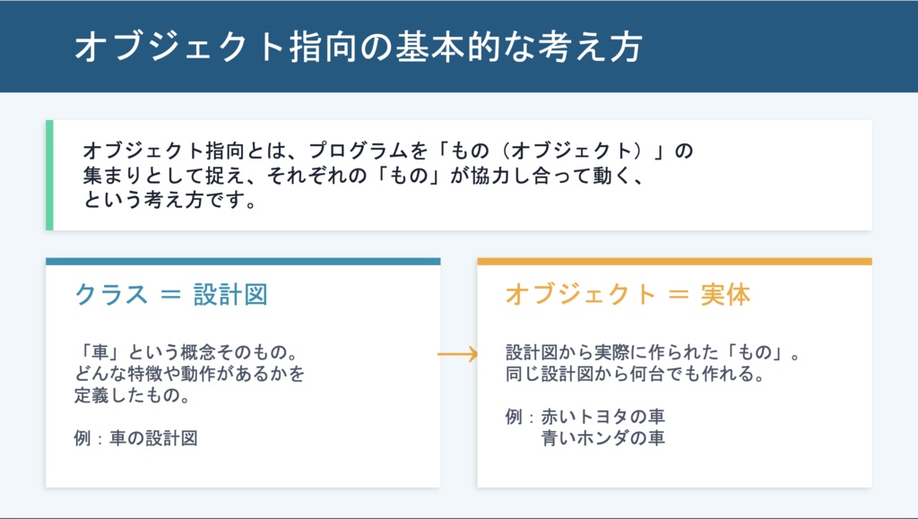 オブジェクト指向とは？