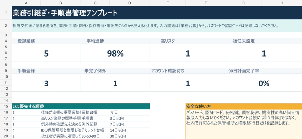 業務引継ぎ・手順書管理テンプレート|業務100件+手順300ステップ