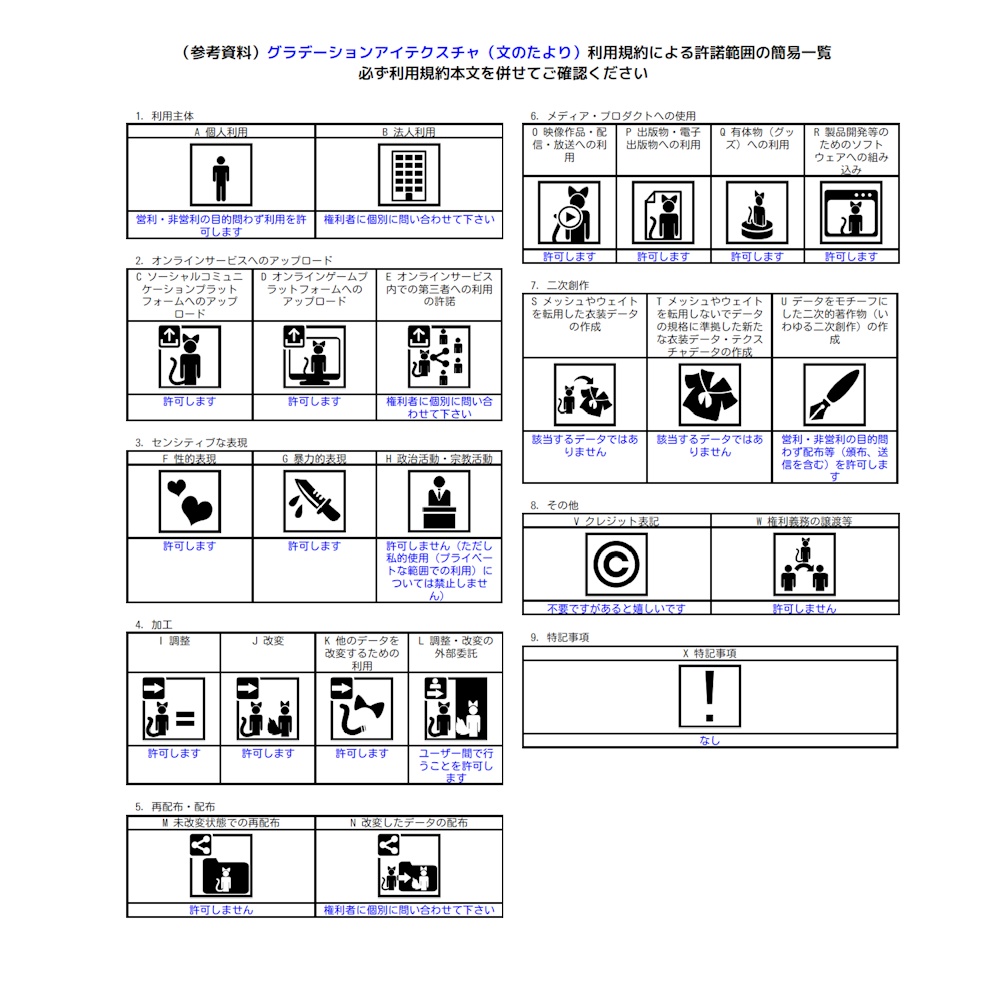 【組み合わせ自在】グラデーションアイテクスチャ for Nemo / Maon